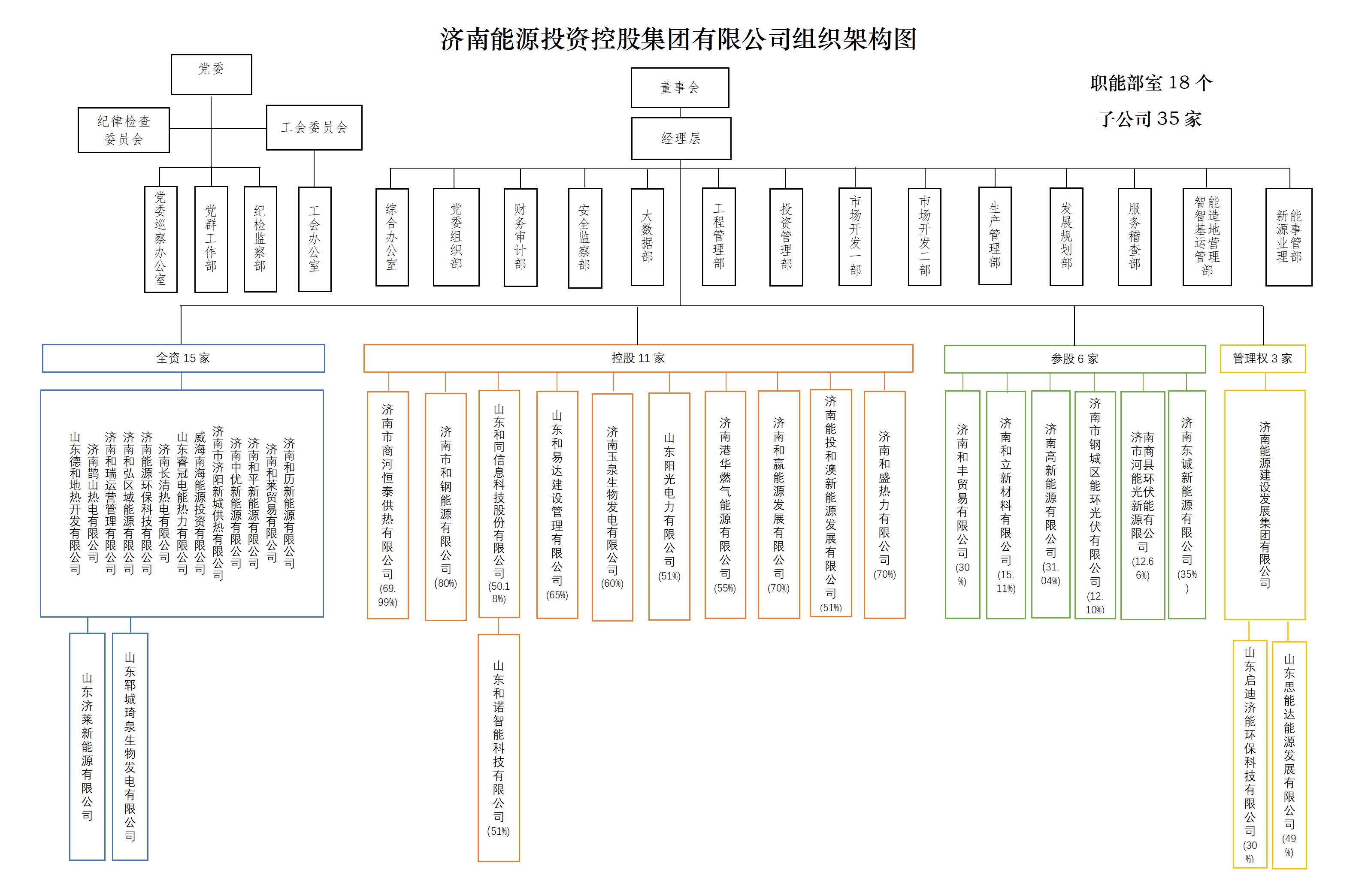 龙8头号玩家(国际集团)官方网站